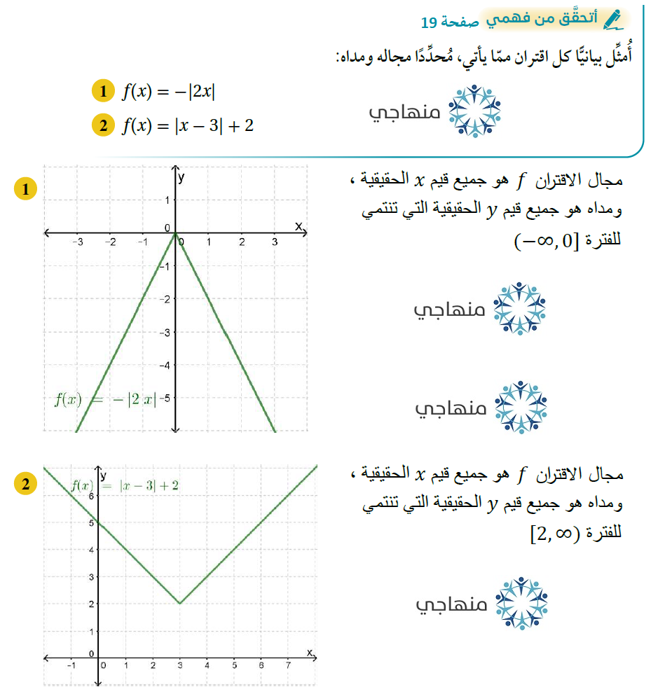 اقتران القيمة المطلقة